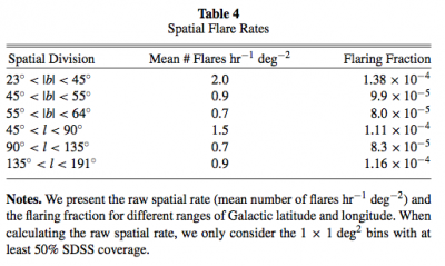 Mflares-rates.png