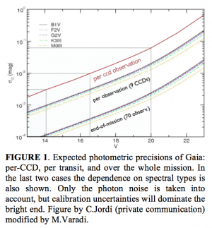 Photometric precision.png