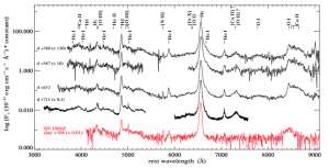 Spectrometry of SN2008iy. d is the time of discovery.