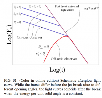 GRB-schematic lightcurve.png