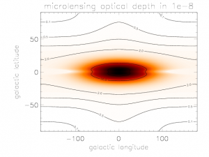 Estimated probability of all-sky microlensing, including lensing in the Bulge. Units 1e-8.